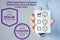 2022 GMC Sierra 2500 HD SLE